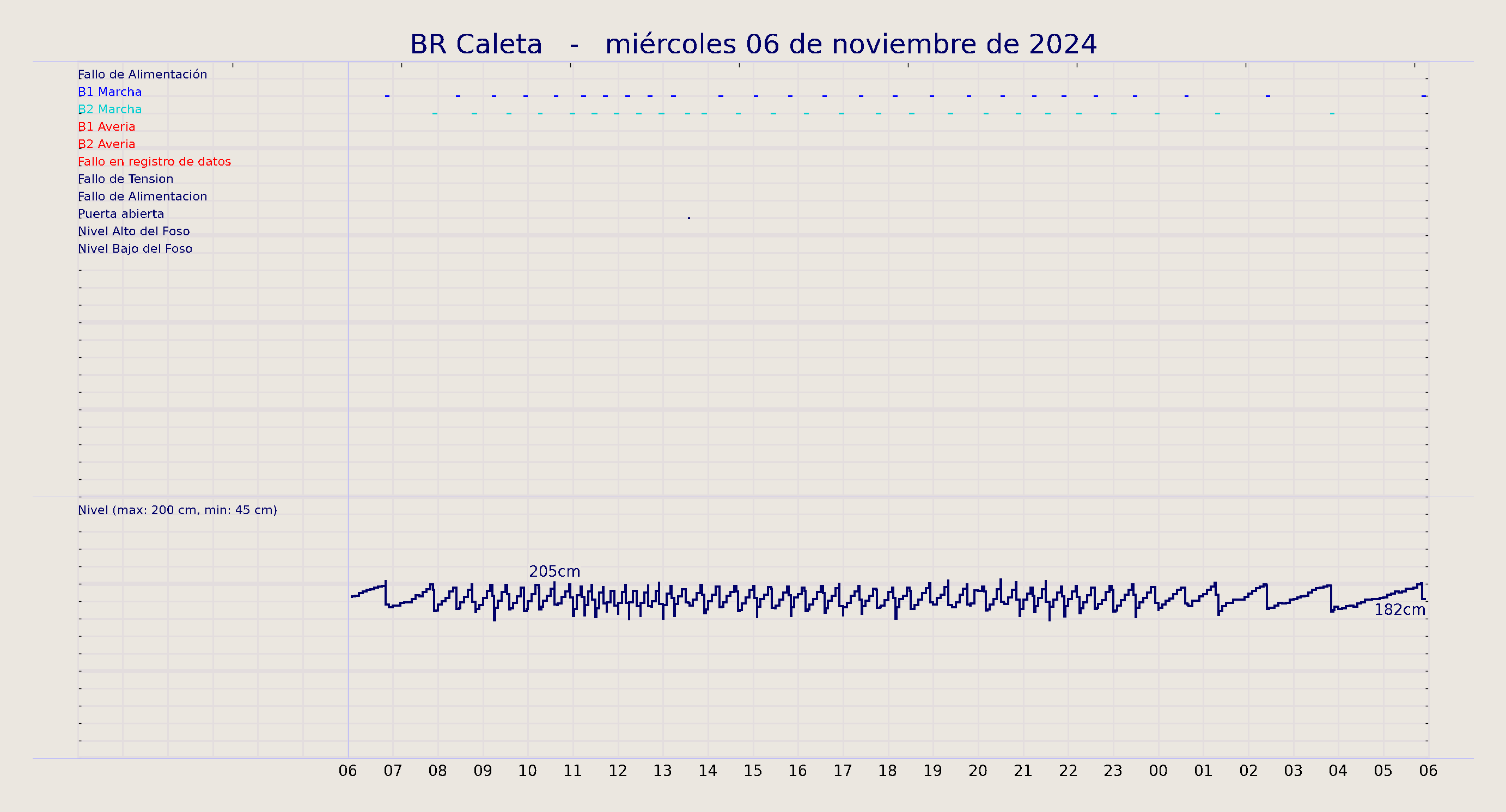 ../../imagenes/vid/2024/BR Caleta/2024-11-06 BR Caleta.png
